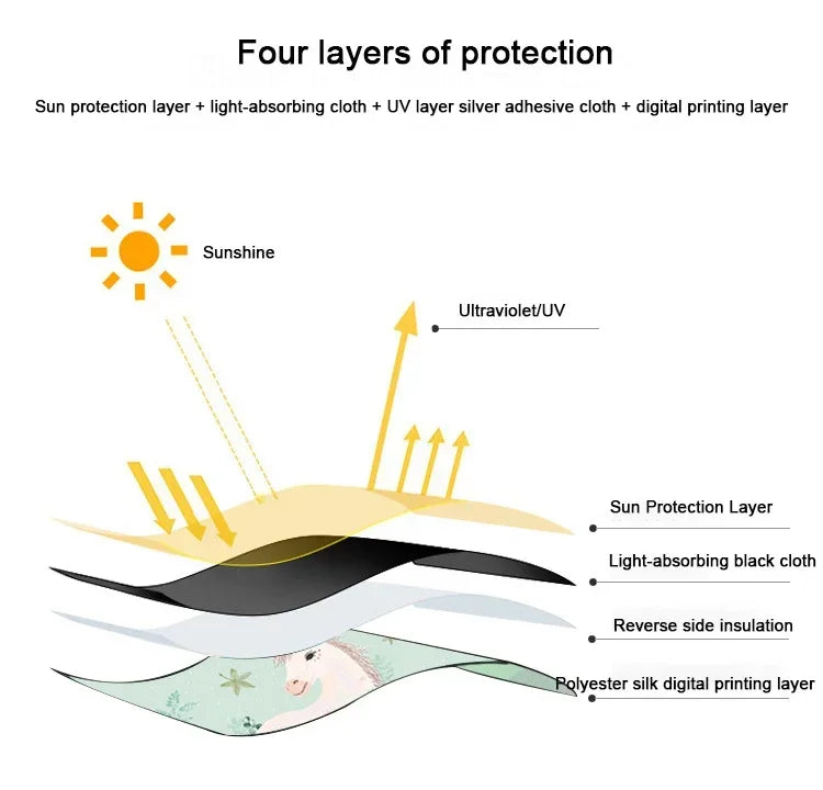 Cartoon Universal Side Window Sunshade UV Protection For Baby Children Car