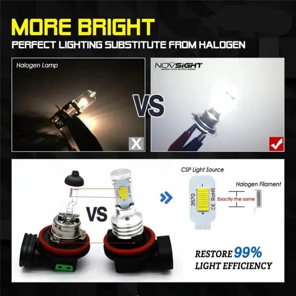 2PCS H4 H7 H11 LED Fog & Headlight Bulbs, 20000LM 6000K 12V, Compatible with H8 H9 H1 H3 9005 HB3 9006 HB4 for Driving Lamps