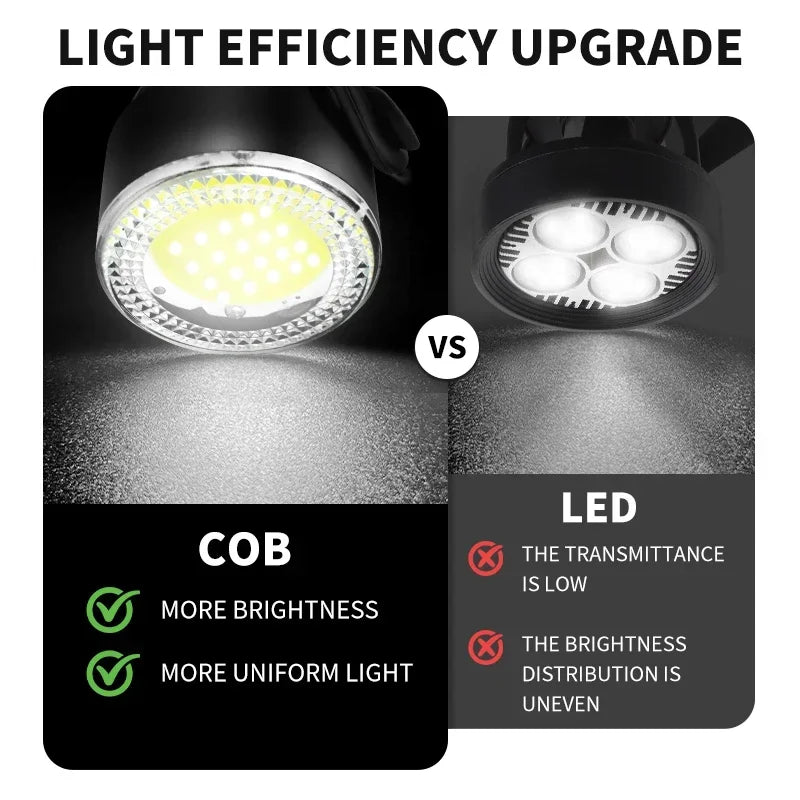 BUCKLOS Cycling Lights COB Bicycle Headlight Taillight LED Bike Front Rear Light Ultralight Riding Warning Lamp Road MTB Lantern