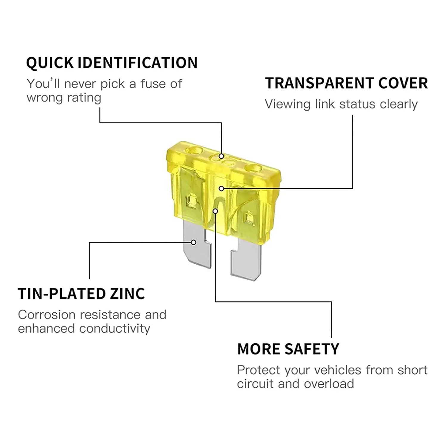 Yellow fuse with features highlighted on a white background